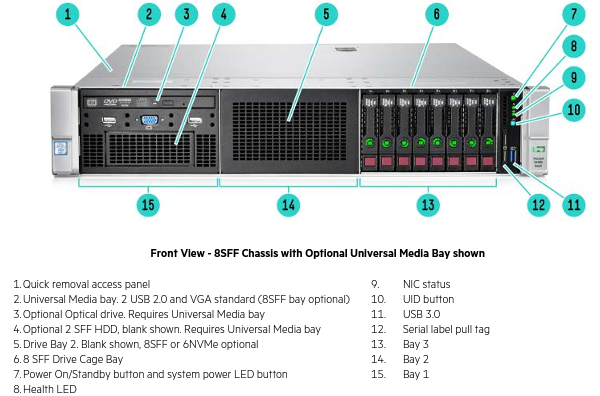 HPE ProLiant DL380 Gen9 Server